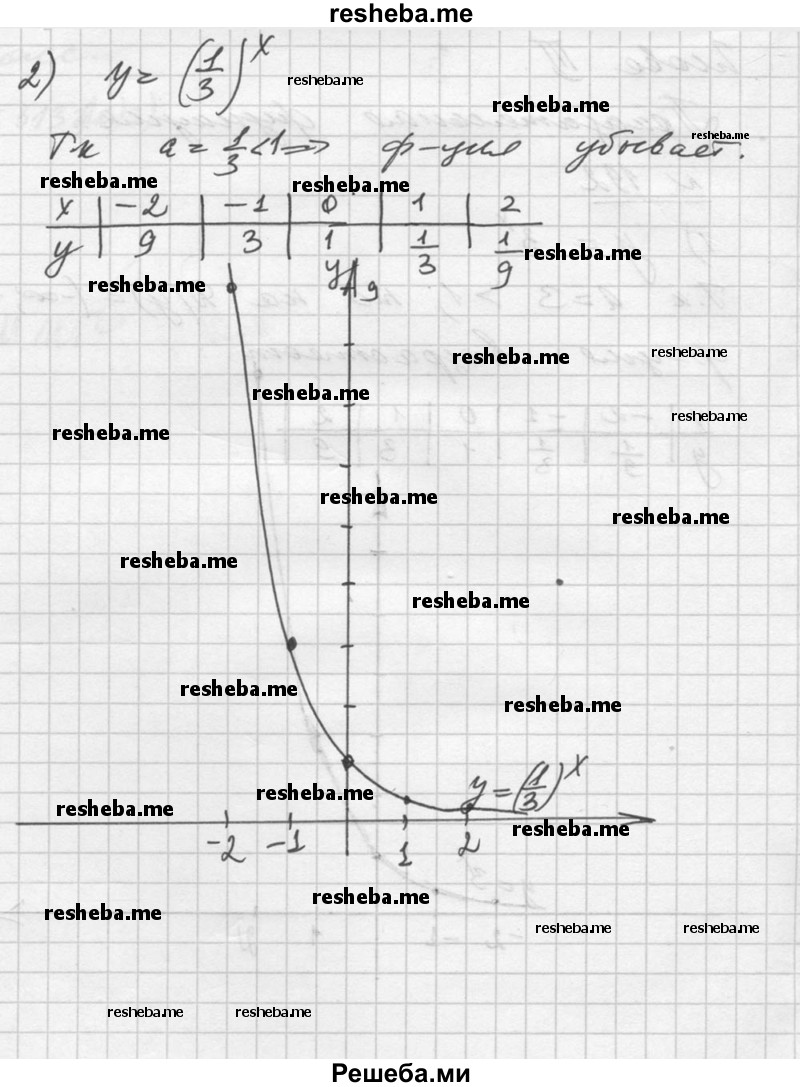  192. Построить график функции: 1) y = 3^х; 2) y = (1/3)^x. 