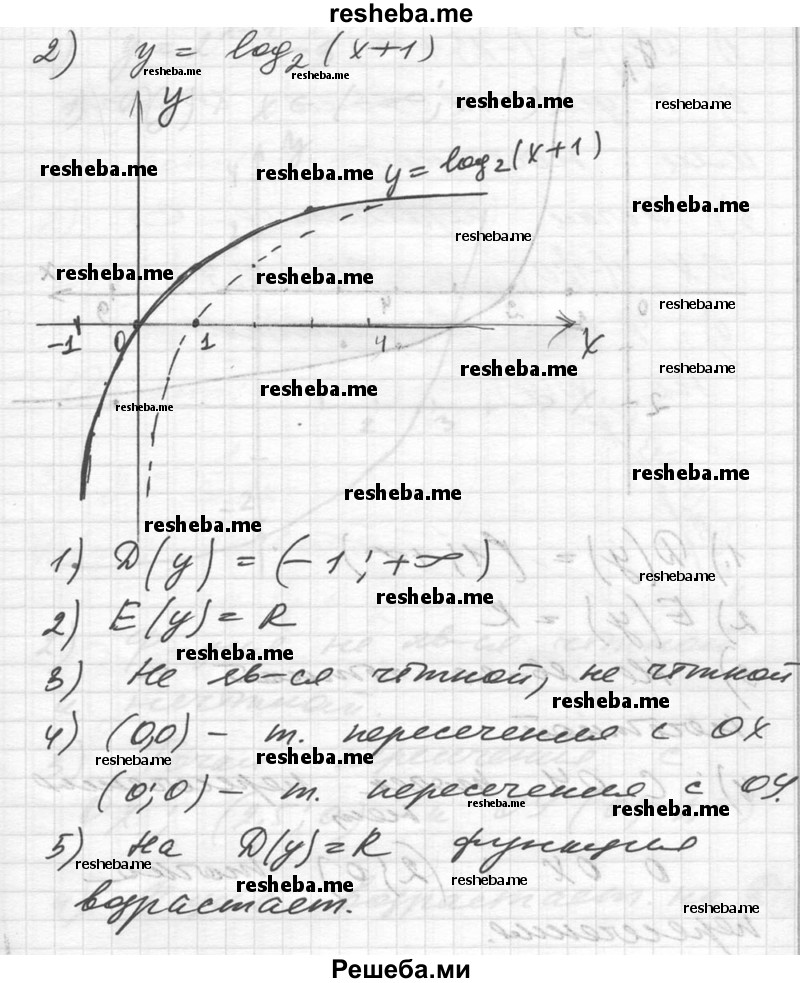     ГДЗ (Решебник №1) по
    алгебре    10 класс
                Ш.А. Алимов
     /        упражнение № / 1482
    (продолжение 3)
    