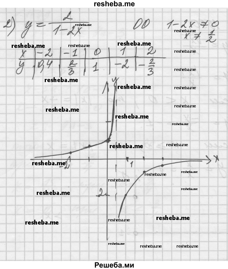     ГДЗ (Решебник №1) по
    алгебре    10 класс
                Ш.А. Алимов
     /        упражнение № / 1580
    (продолжение 3)
    