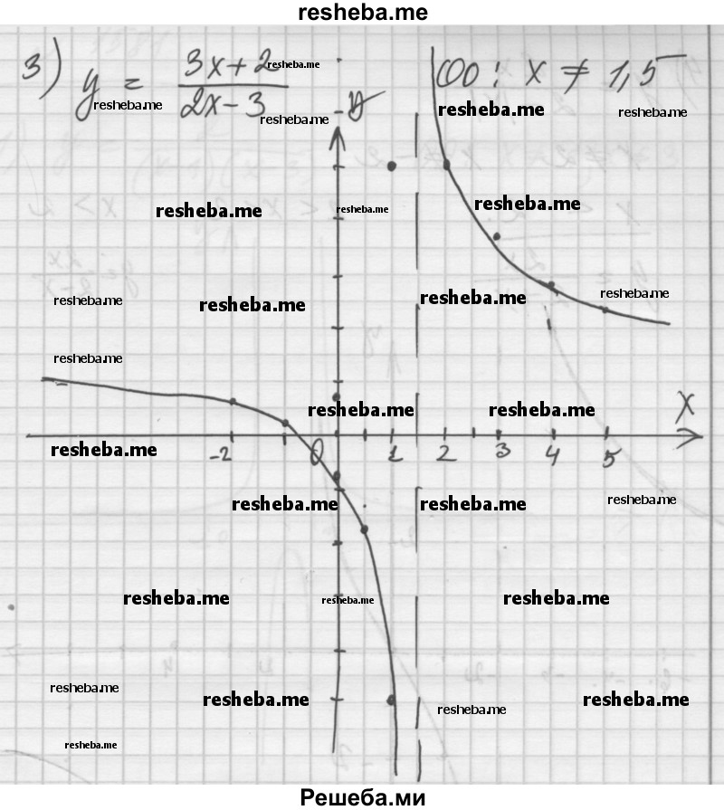     ГДЗ (Решебник №1) по
    алгебре    10 класс
                Ш.А. Алимов
     /        упражнение № / 1580
    (продолжение 4)
    