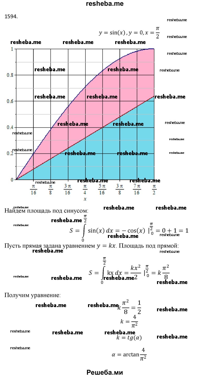     ГДЗ (Решебник №1) по
    алгебре    10 класс
                Ш.А. Алимов
     /        упражнение № / 1594
    (продолжение 3)
    