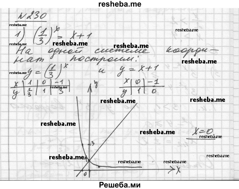    ГДЗ (Решебник №1) по
    алгебре    10 класс
                Ш.А. Алимов
     /        упражнение № / 230
    (продолжение 2)
    