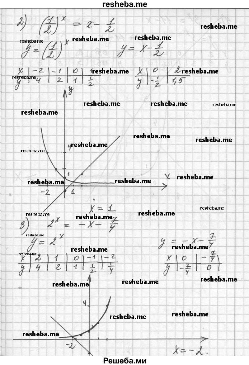     ГДЗ (Решебник №1) по
    алгебре    10 класс
                Ш.А. Алимов
     /        упражнение № / 230
    (продолжение 3)
    