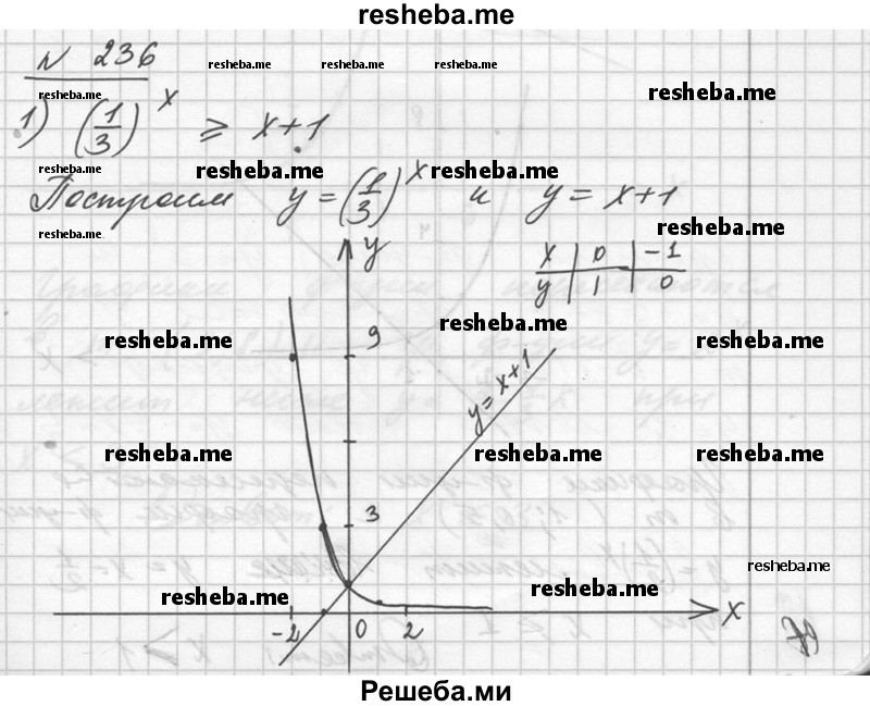 
    236. Решить графически неравенство:
