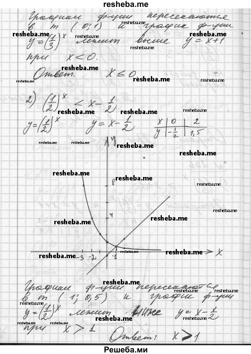 
    236. Решить графически неравенство:
