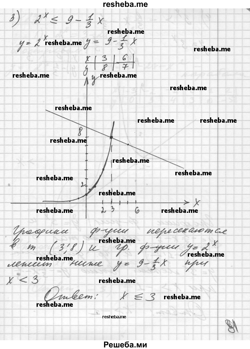 
    236. Решить графически неравенство:
