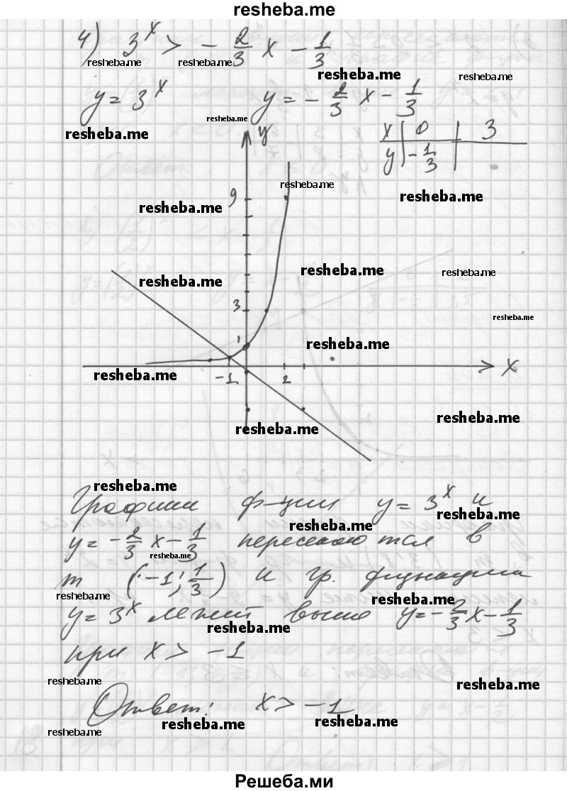 
    236. Решить графически неравенство:
