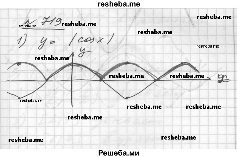 
    719. Построить график функции:
1) y = |cos х|; 
2) у = 3 - 2 cos (х - 1).
