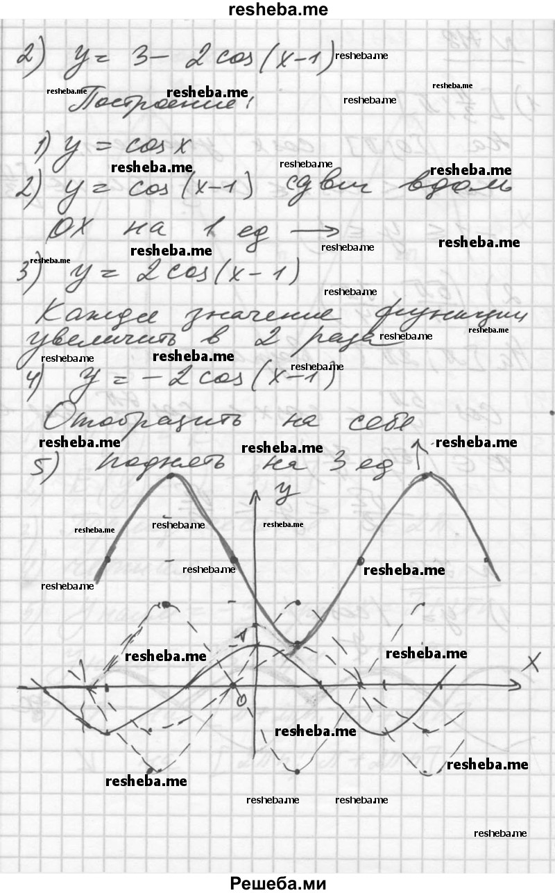 
    719. Построить график функции:
1) y = |cos х|; 
2) у = 3 - 2 cos (х - 1).
