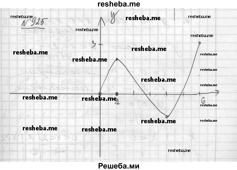 
    925. На отрезке [0; 6] изобразить эскиз графика непрерывной функции у = f (х), пользуясь данными, приведёнными в таблице. Учесть, что f (2) = 0, f (5) = 0.
