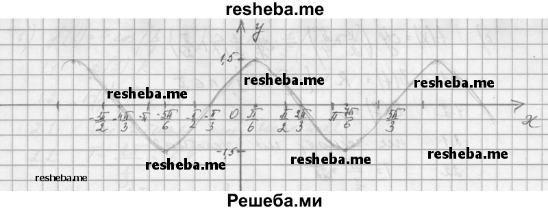     ГДЗ (Решебник №1) по
    алгебре    10 класс
                А.Н. Колмогоров
     /        номер / 112
    (продолжение 6)
    