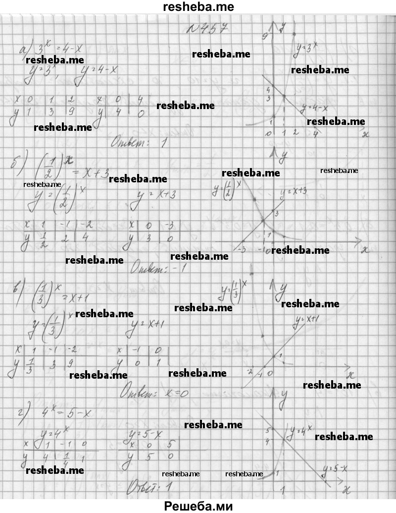     ГДЗ (Решебник №1) по
    алгебре    10 класс
                А.Н. Колмогоров
     /        номер / 457
    (продолжение 2)
    