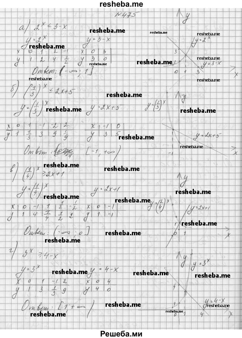     ГДЗ (Решебник №1) по
    алгебре    10 класс
                А.Н. Колмогоров
     /        номер / 475
    (продолжение 2)
    
