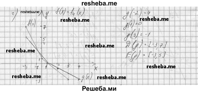     ГДЗ (Решебник №1) по
    алгебре    10 класс
                А.Н. Колмогоров
     /        номер / 534
    (продолжение 4)
    