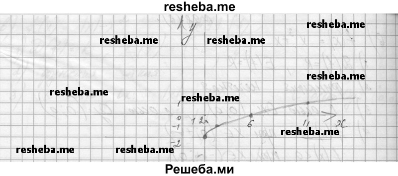     ГДЗ (Решебник №1) по
    алгебре    10 класс
                А.Н. Колмогоров
     /        номер / 98
    (продолжение 5)
    