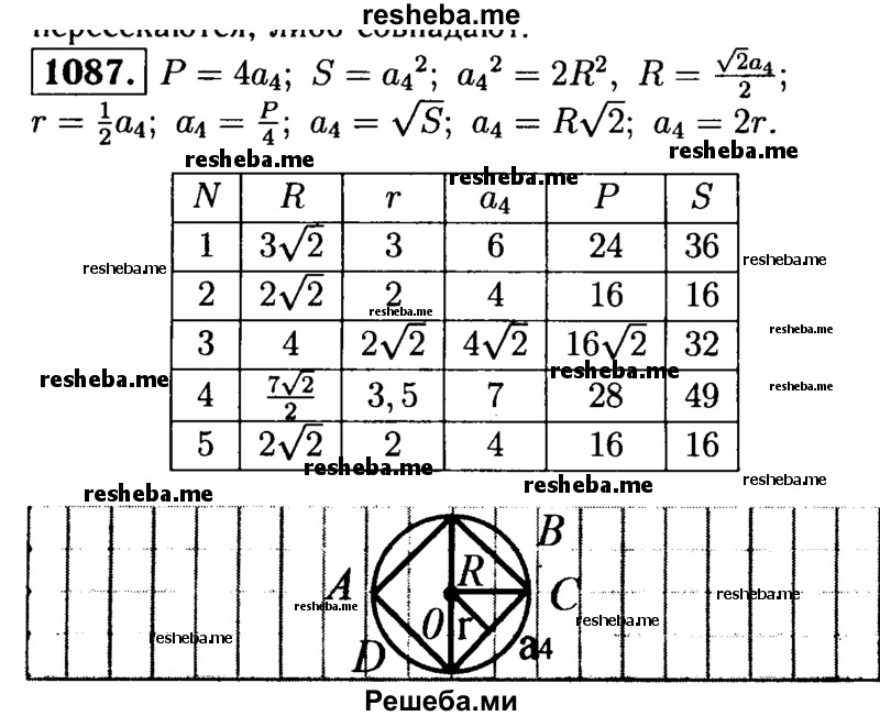 
    1087	На рисунке 311, а изображён квадрат, вписанный в окружность радиуса R. Перечертите таблицу в тетрадь и заполните пустые клетки (а4 — сторона квадрата, Р — периметр квадрата, S — его площадь, r — радиус вписанной Рис.311 окружности).
N	R	r	а4	Р	S
1			6		
2		2			
3	4				
4				28	
5					16
