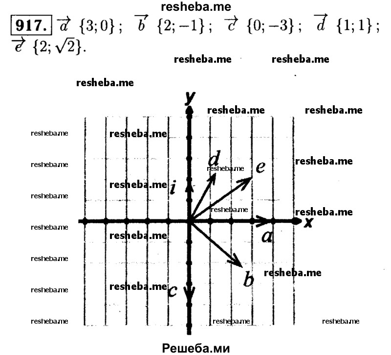 
    917	Начертите прямоугольную систему координат Оху и координатные векторы i и j. Постройте векторы с началом в точке О, заданные координатами а {3; 0}, b {2; -1}, с {0; -3},
d{ 1; 1}, е{2, √2).
