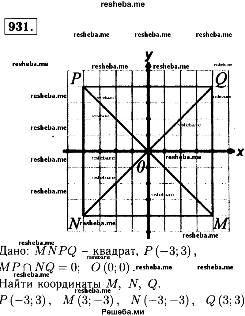 
    931	Начертите квадрат MNPQ так, чтобы вершина Р имела координаты (-3; 3), а диагонали квадрата пересекались в начале координат. Найдите координаты точек М, N и Q.
