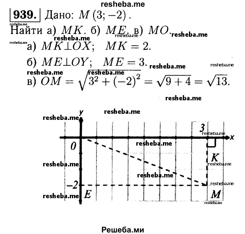 
    939	 Найдите расстояние от точки М(3;-2): а) до оси абсцисс; б) до оси ординат; в) до начала координат.
