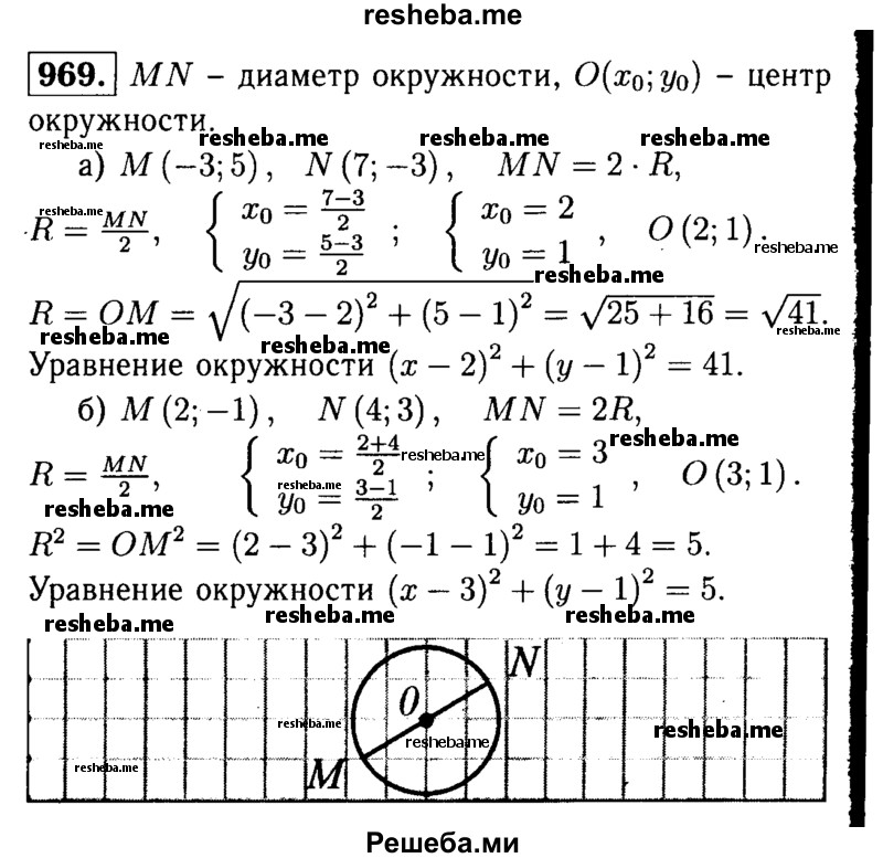 
    969	Напишите уравнение окружности с диаметром MN, если: а) М (-3; 5), N (7; -3); б) М (2; -1), N (4; 3).
