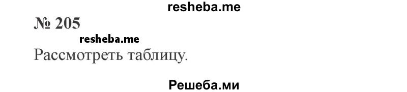     ГДЗ (Решебник 2015 №3) по
    русскому языку    3 класс
                В.П. Канакина
     /        часть 2 / упражнение / 205
    (продолжение 2)
    