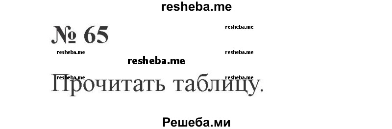     ГДЗ (Решебник 2015 №3) по
    русскому языку    3 класс
                В.П. Канакина
     /        часть 2 / упражнение / 65
    (продолжение 2)
    