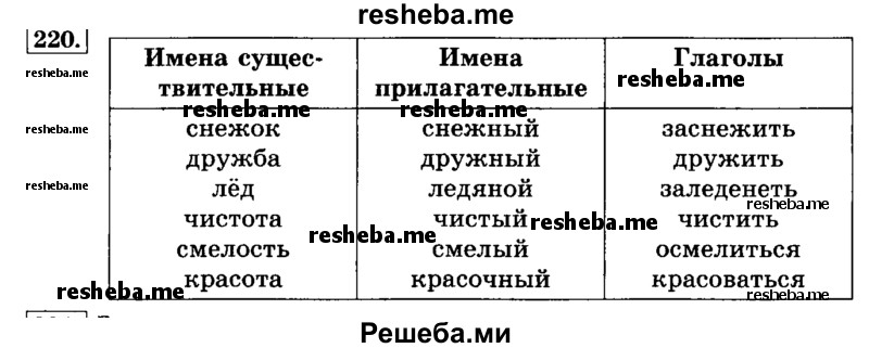     ГДЗ (Решебник №2 2014) по
    русскому языку    3 класс
                Л.Ф. Климанова
     /        часть 1 / упражнение / 220
    (продолжение 2)
    