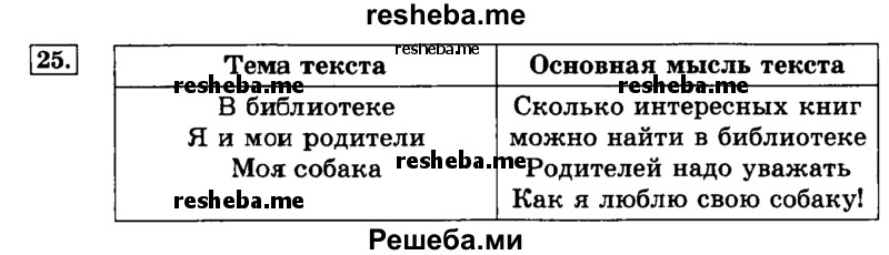     ГДЗ (Решебник №2 2014) по
    русскому языку    3 класс
                Л.Ф. Климанова
     /        часть 1 / упражнение / 25
    (продолжение 2)
    