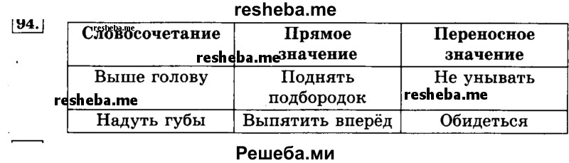     ГДЗ (Решебник №2 2014) по
    русскому языку    3 класс
                Л.Ф. Климанова
     /        часть 1 / упражнение / 94
    (продолжение 2)
    