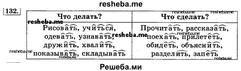     ГДЗ (Решебник №2 2014) по
    русскому языку    3 класс
                Л.Ф. Климанова
     /        часть 2 / упражнение / 132
    (продолжение 2)
    
