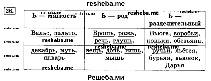     ГДЗ (Решебник №2 2014) по
    русскому языку    3 класс
                Л.Ф. Климанова
     /        часть 2 / упражнение / 26
    (продолжение 2)
    