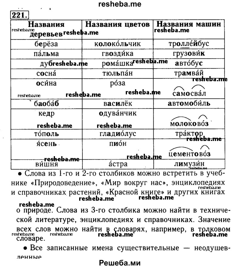     ГДЗ (Решебник №2) по
    русскому языку    3 класс
                Р.Н. Бунеев
     /        упражнение № / 221
    (продолжение 2)
    
