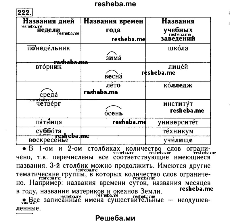     ГДЗ (Решебник №2) по
    русскому языку    3 класс
                Р.Н. Бунеев
     /        упражнение № / 222
    (продолжение 2)
    