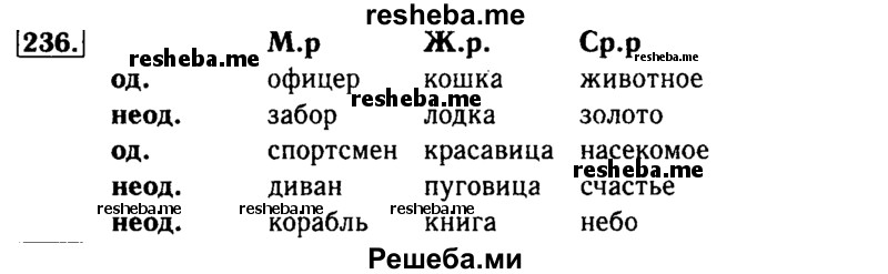     ГДЗ (Решебник №2) по
    русскому языку    3 класс
                Р.Н. Бунеев
     /        упражнение № / 236
    (продолжение 2)
    