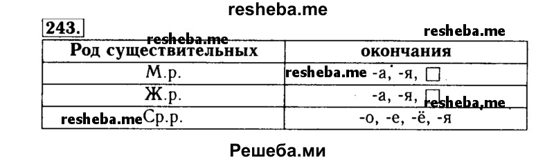     ГДЗ (Решебник №2) по
    русскому языку    3 класс
                Р.Н. Бунеев
     /        упражнение № / 243
    (продолжение 2)
    