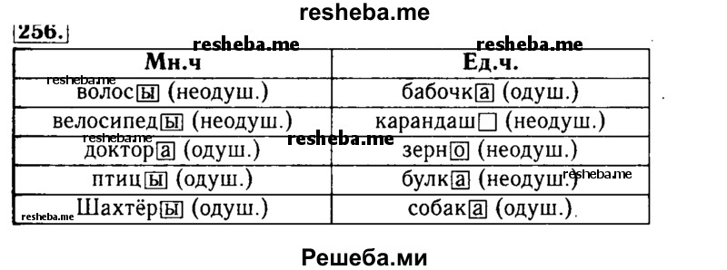     ГДЗ (Решебник №2) по
    русскому языку    3 класс
                Р.Н. Бунеев
     /        упражнение № / 256
    (продолжение 2)
    