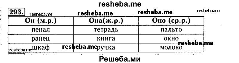     ГДЗ (Решебник №2) по
    русскому языку    3 класс
                Р.Н. Бунеев
     /        упражнение № / 293
    (продолжение 2)
    