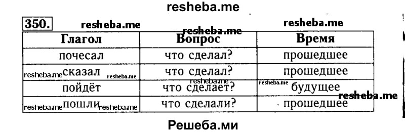     ГДЗ (Решебник №2) по
    русскому языку    3 класс
                Р.Н. Бунеев
     /        упражнение № / 350
    (продолжение 2)
    