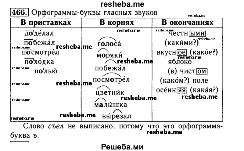     ГДЗ (Решебник №2) по
    русскому языку    3 класс
                Р.Н. Бунеев
     /        упражнение № / 466
    (продолжение 2)
    