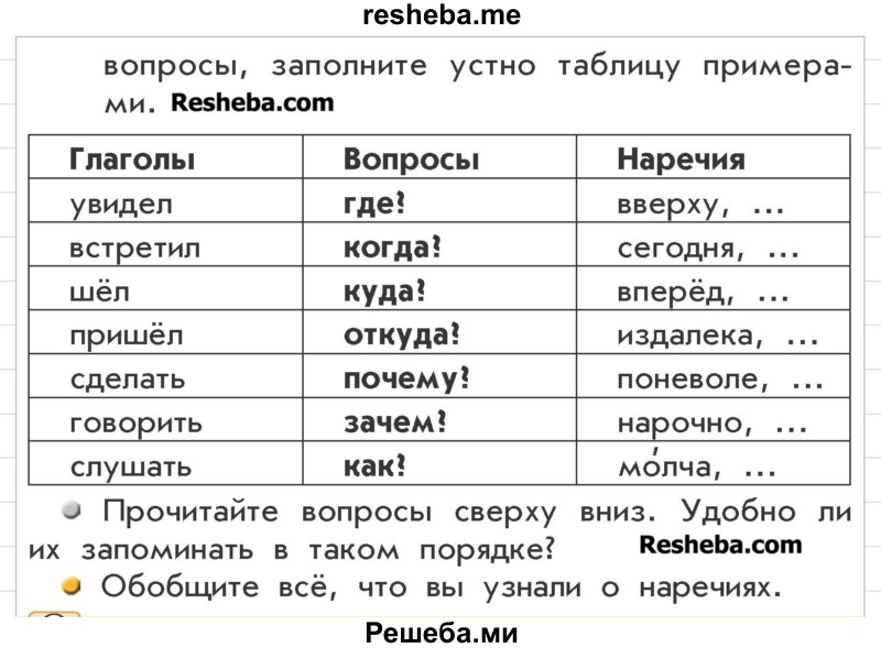     ГДЗ (Учебник) по
    русскому языку    3 класс
                Р.Н. Бунеев
     /        упражнение № / 386
    (продолжение 3)
    