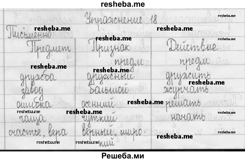     ГДЗ (Решебник 2016) по
    русскому языку    3 класс
                Т.Г. Рамзаева
     /        упражнение / 18
    (продолжение 2)
    