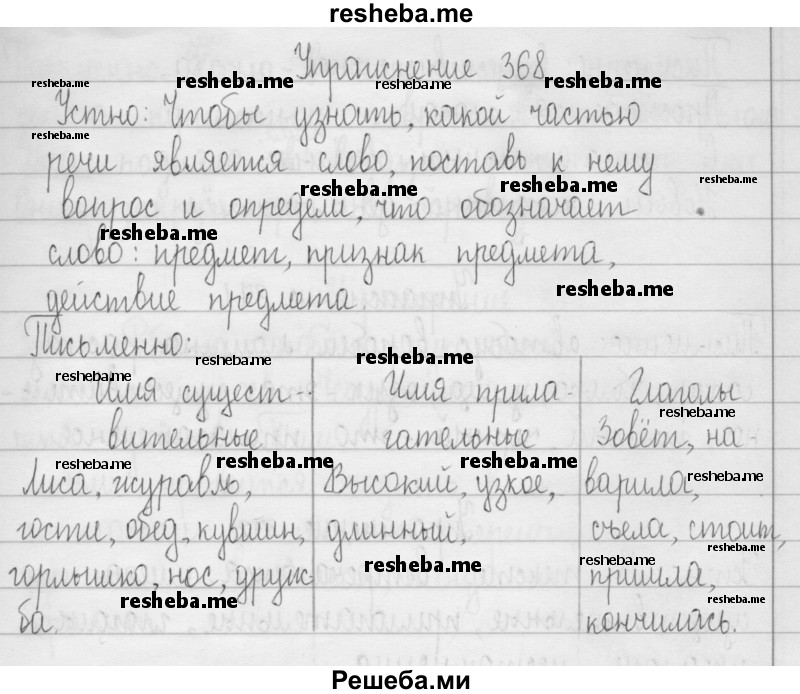     ГДЗ (Решебник 2016) по
    русскому языку    3 класс
                Т.Г. Рамзаева
     /        упражнение / 368
    (продолжение 2)
    