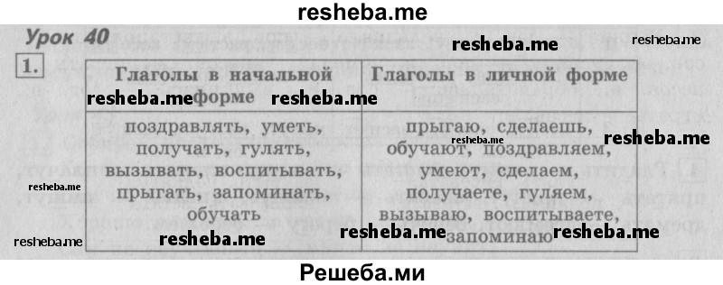     ГДЗ (Решебник №2 2013) по
    русскому языку    4 класс
                С.В. Иванов
     /        часть 1. страница / 102
    (продолжение 2)
    