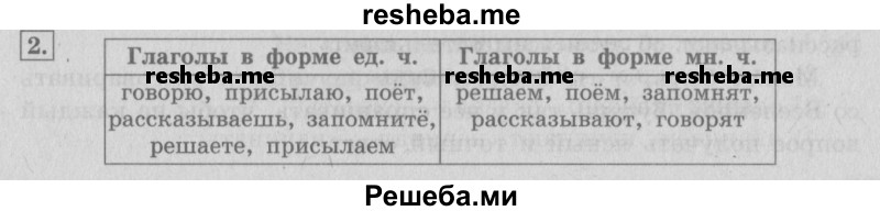     ГДЗ (Решебник №2 2013) по
    русскому языку    4 класс
                С.В. Иванов
     /        часть 1. страница / 106
    (продолжение 2)
    