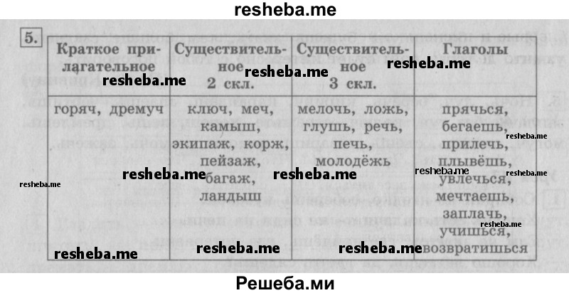     ГДЗ (Решебник №2 2013) по
    русскому языку    4 класс
                С.В. Иванов
     /        часть 1. страница / 112
    (продолжение 3)
    