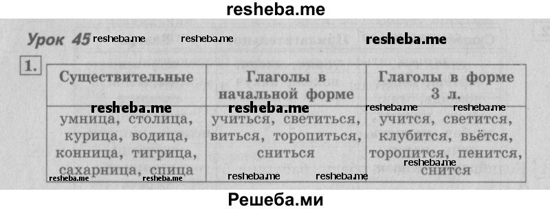     ГДЗ (Решебник №2 2013) по
    русскому языку    4 класс
                С.В. Иванов
     /        часть 1. страница / 115
    (продолжение 2)
    