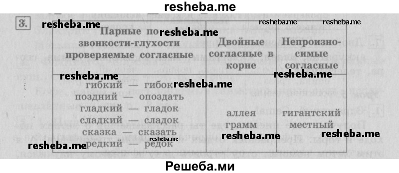     ГДЗ (Решебник №2 2013) по
    русскому языку    4 класс
                С.В. Иванов
     /        часть 1. страница / 12
    (продолжение 2)
    