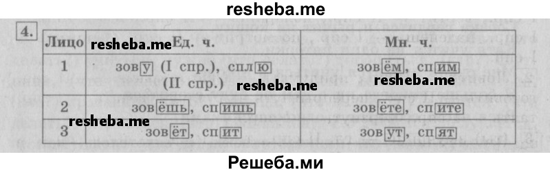     ГДЗ (Решебник №2 2013) по
    русскому языку    4 класс
                С.В. Иванов
     /        часть 1. страница / 123
    (продолжение 2)
    