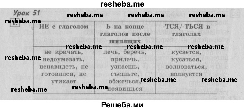     ГДЗ (Решебник №2 2013) по
    русскому языку    4 класс
                С.В. Иванов
     /        часть 1. страница / 129
    (продолжение 2)
    