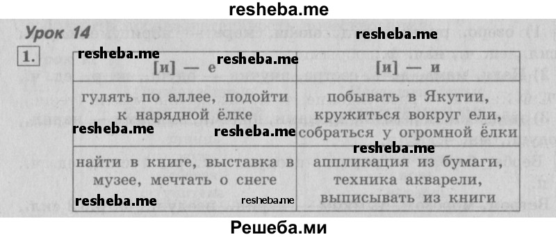     ГДЗ (Решебник №2 2013) по
    русскому языку    4 класс
                С.В. Иванов
     /        часть 1. страница / 34
    (продолжение 2)
    